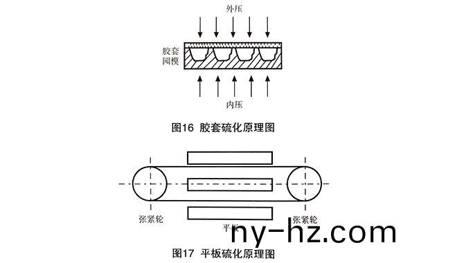 傳動(dong)V帶的硫(liu)化工藝(yi)